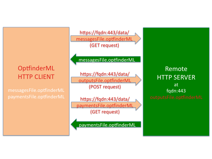 optfinderML, machine learning, ilona kosinska, http client, taketechease